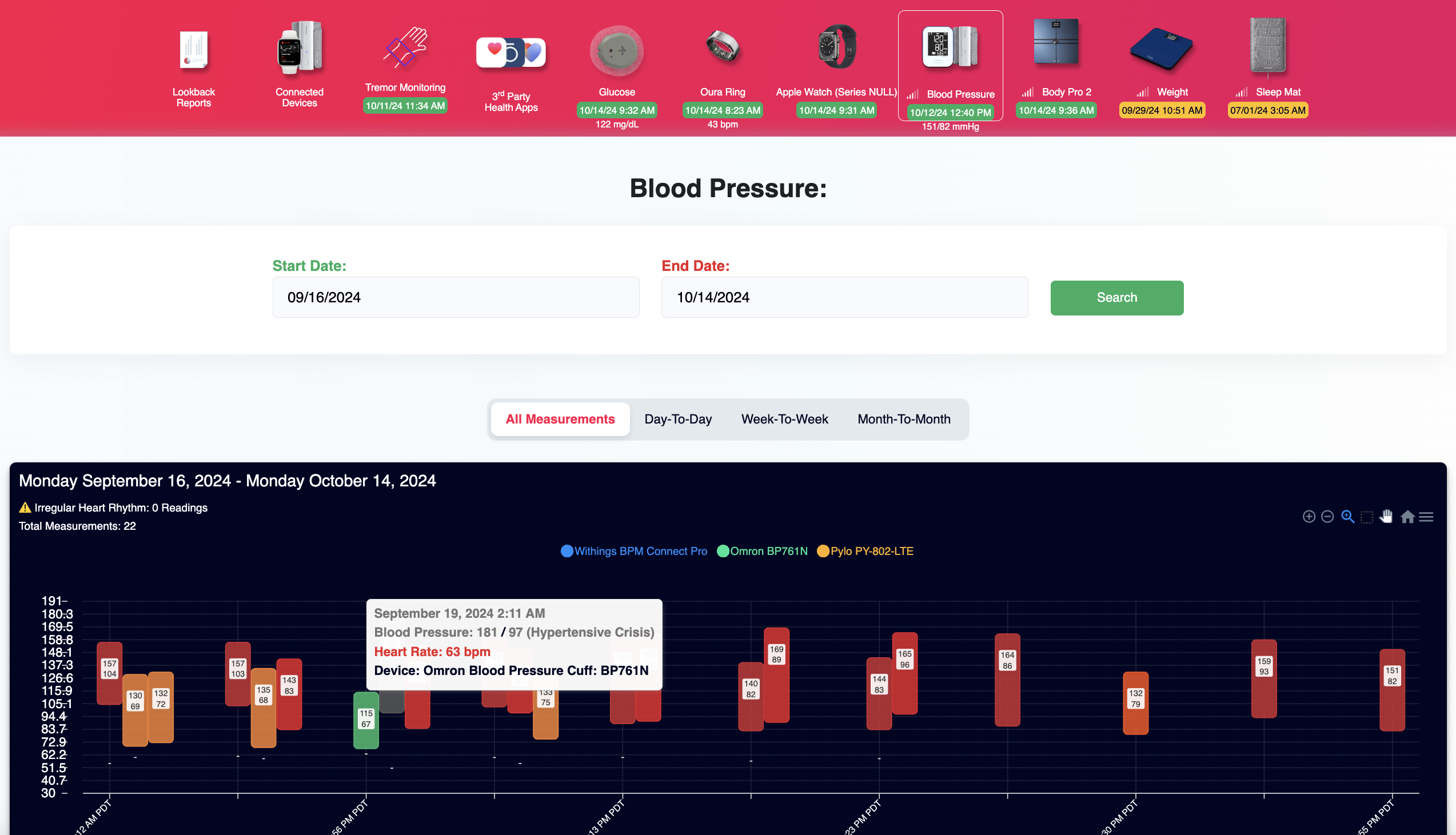 HeartCloud | For Patients & Individuals
